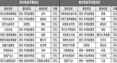 澳门一码一肖一待一中与广东精选资料解析大全