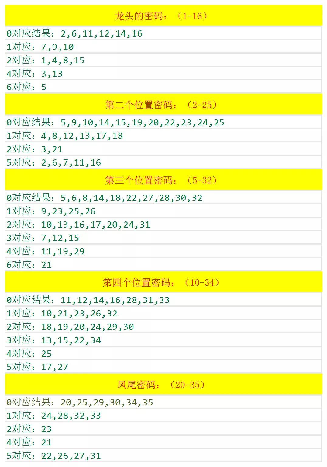 白小姐今晚特马期期准金精选资料解析大全