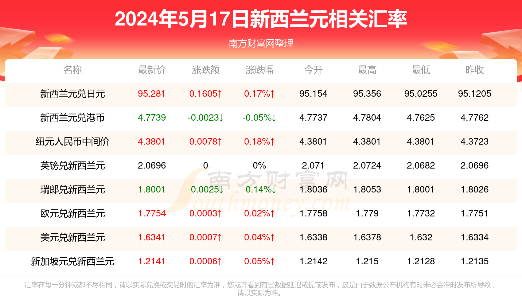 新澳精准资料免费提供，精选资料解析大全