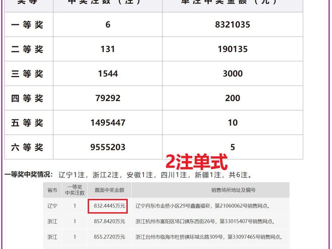 精选资料解析大全，揭秘新奥历史开奖记录第56期（2024年）