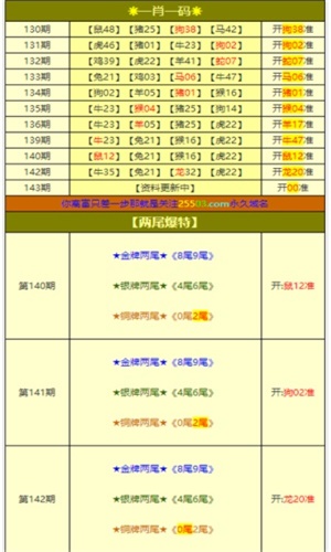 白小姐一肖一码准确一肖精选资料解析大全