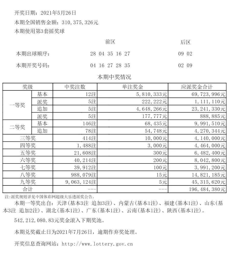 新澳六开彩开奖号码今天开什么查询，精选资料解析大全