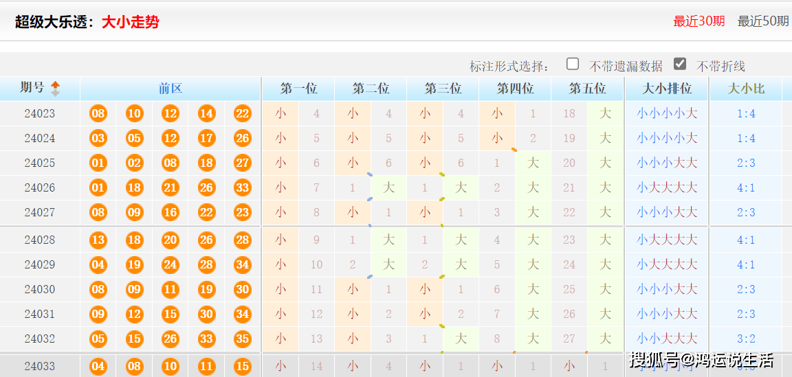 三肖三码最准的资料精选解析大全