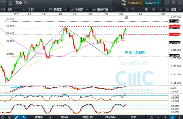 香港出彩综合走势图与精选资料解析大全