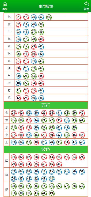 学习计划 第266页