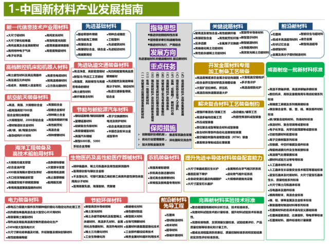 解析新奥精准正版资料与精选资料解析大全——备战未来的关键所在