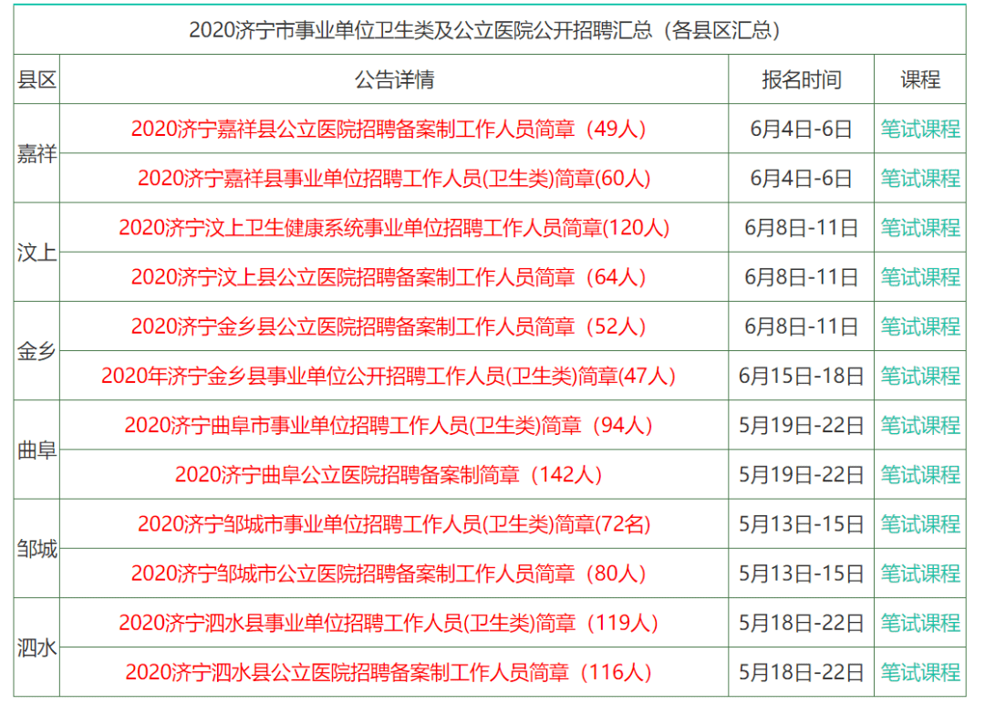 学习进度 第282页