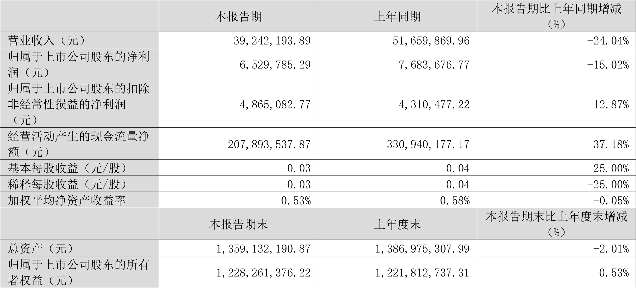 自我激励 第267页