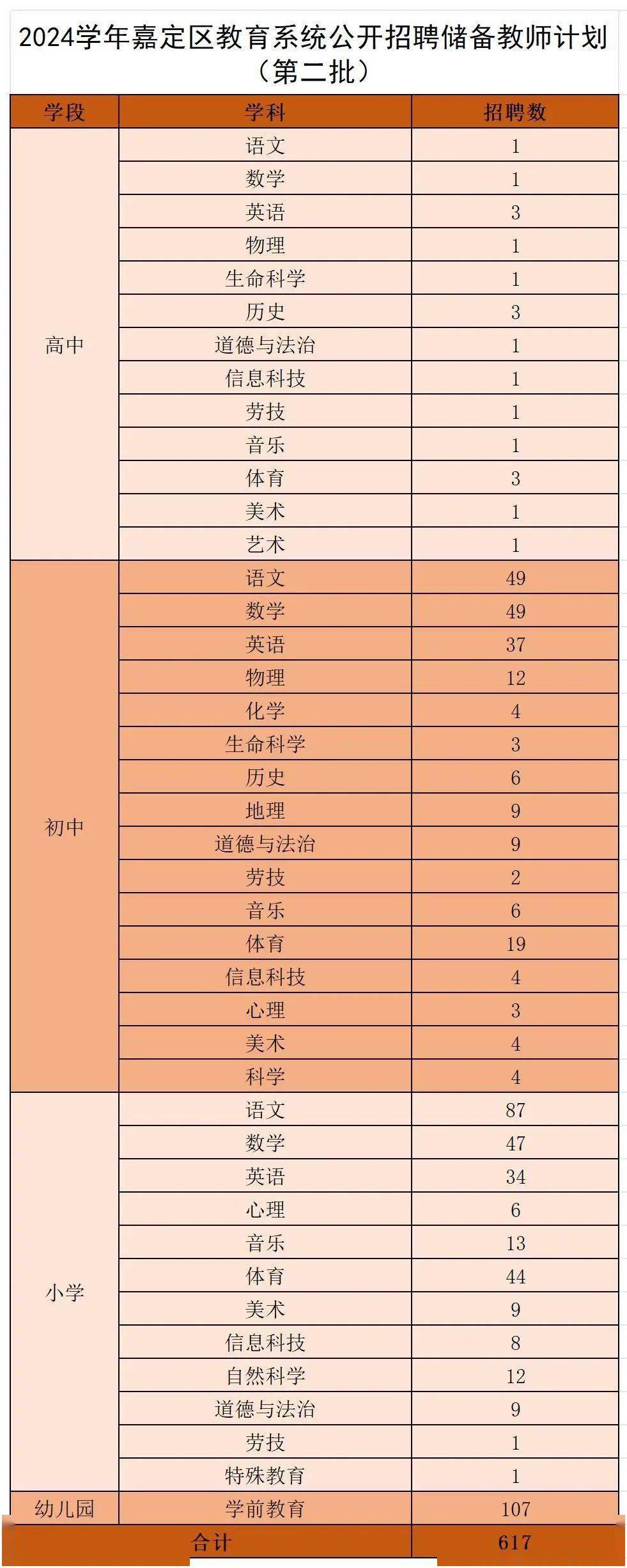 学习进度 第281页