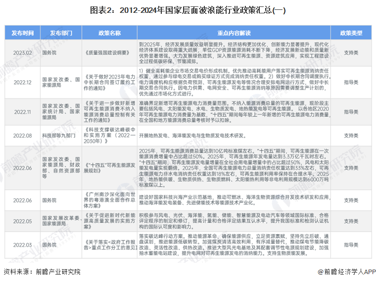 2024资料正版大全与精选资料解析大全