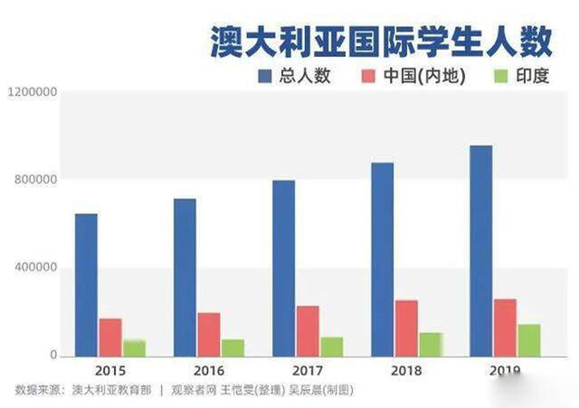 学习计划 第262页