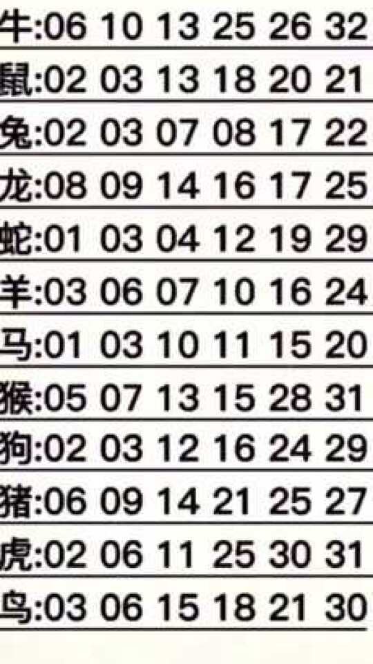 解析十二生肖与数字关系，精选资料解析大全