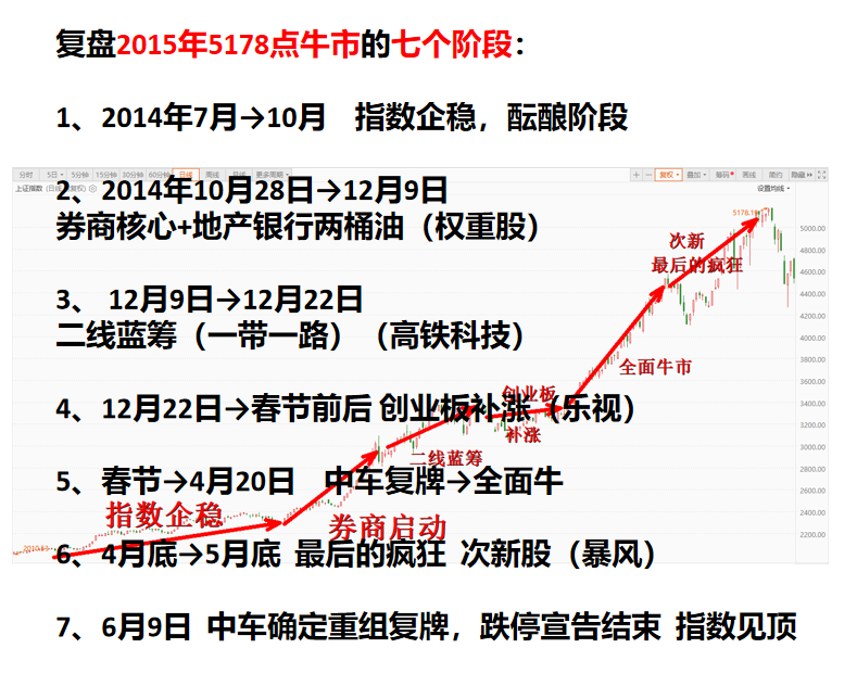 下一轮牛市预测与精选资料解析大全