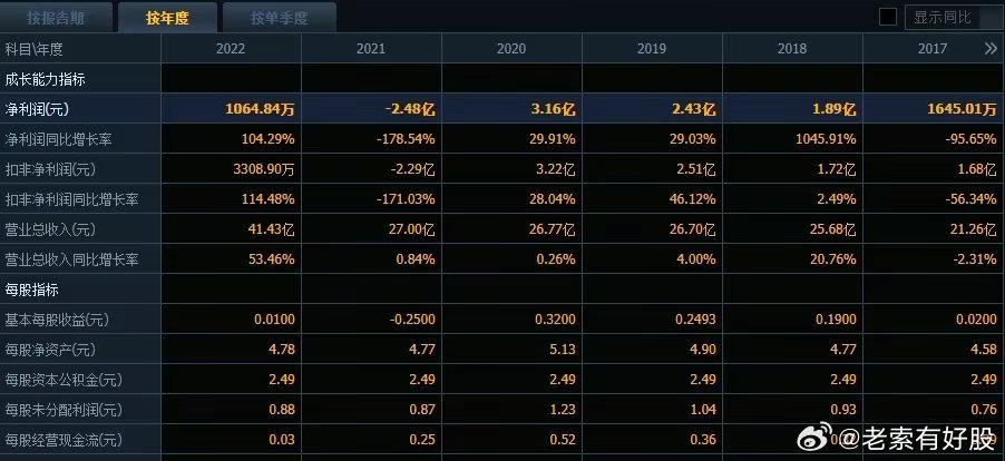 学习进度 第269页