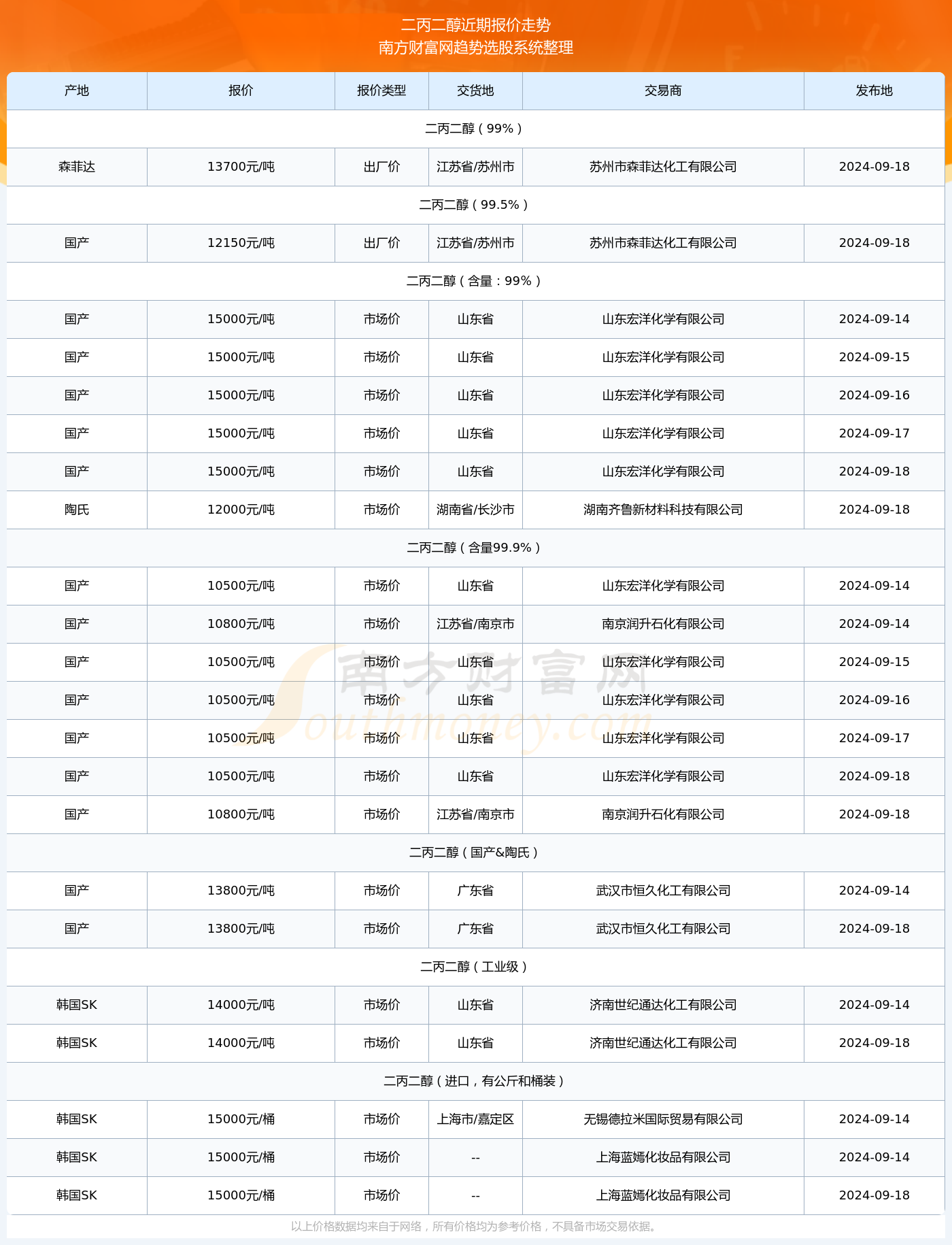 2024澳彩开奖记录查询表与精选资料解析大全