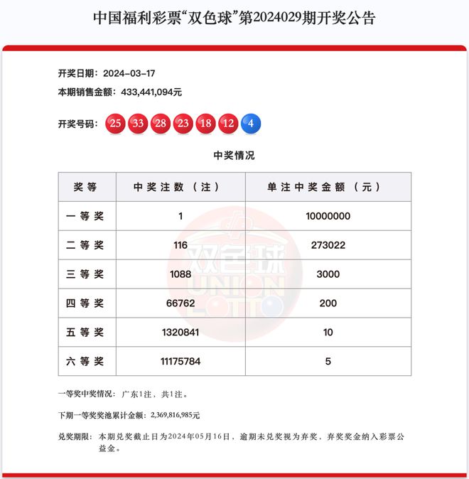 2024新澳门历史开奖记录查询结果与精选资料解析大全