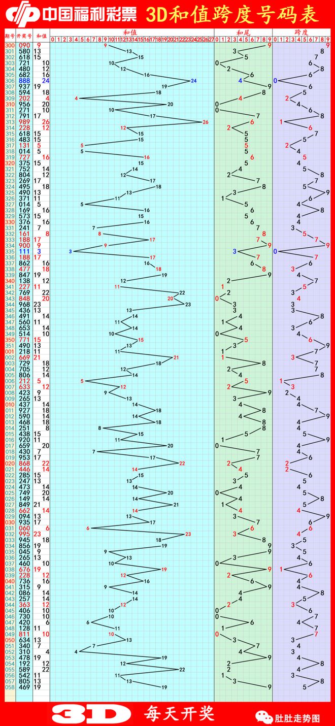 新澳门彩出码综合走势图表大全与精选资料解析大全
