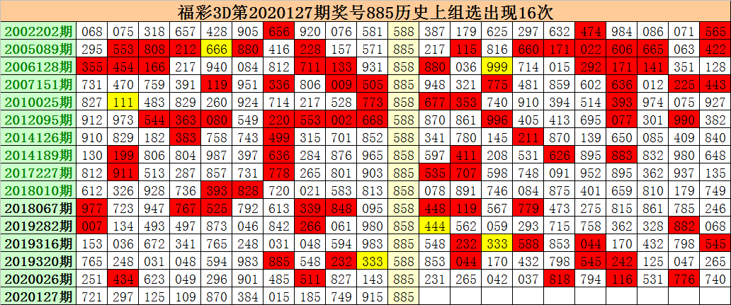 澳门彩票解析与预测，2024年天天好彩精选资料解析大全