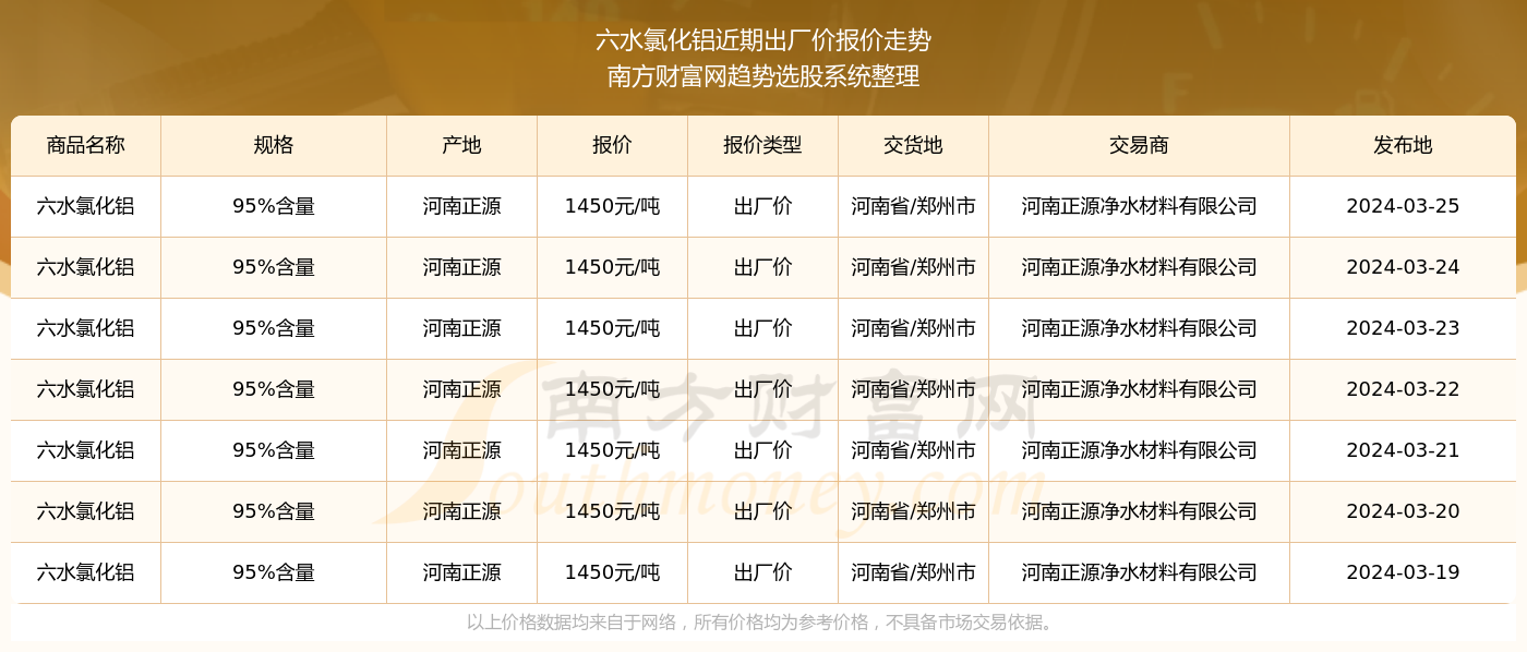 新澳门六开奖结果2024开奖记录查询网站精选资料解析大全