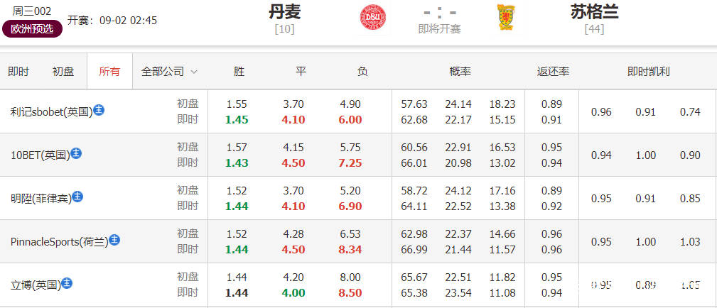 澳门特马揭晓精选资料解析大全——探索未来的彩票奥秘