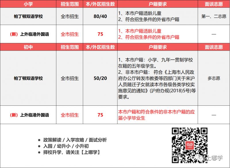 上海民办小学最新招聘动态及其影响