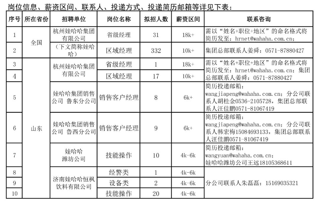 潍坊娃哈哈最新招聘信息及其相关解读