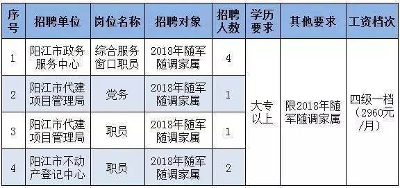 阳江事业单位最新招聘动态及其影响