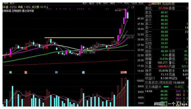 易联众股票最新消息深度解析