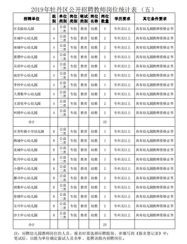 菏泽牡丹区最新招聘动态及其影响