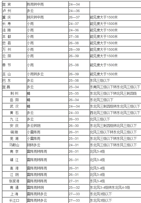 天生湖万丽城最新信息概览