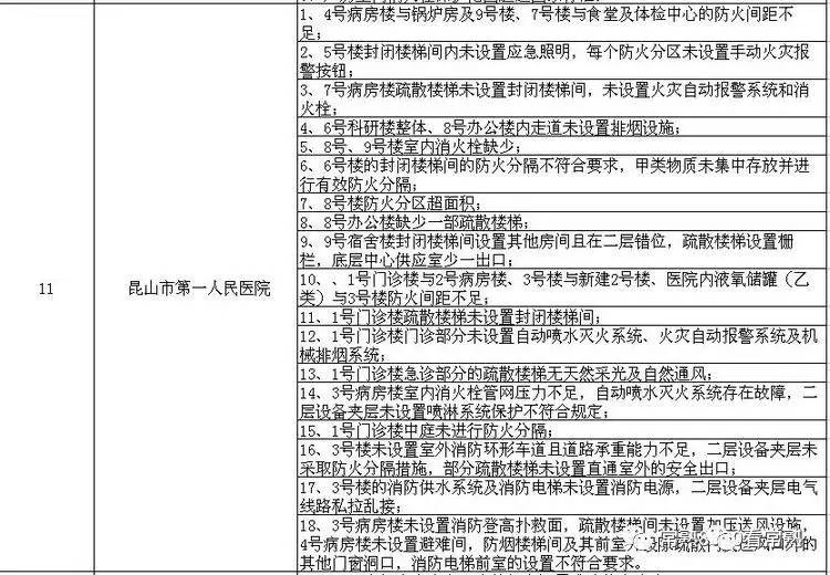 常熟火灾最新进展报告