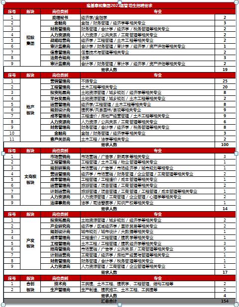 隆基泰和最新招聘信息及其职业前景展望