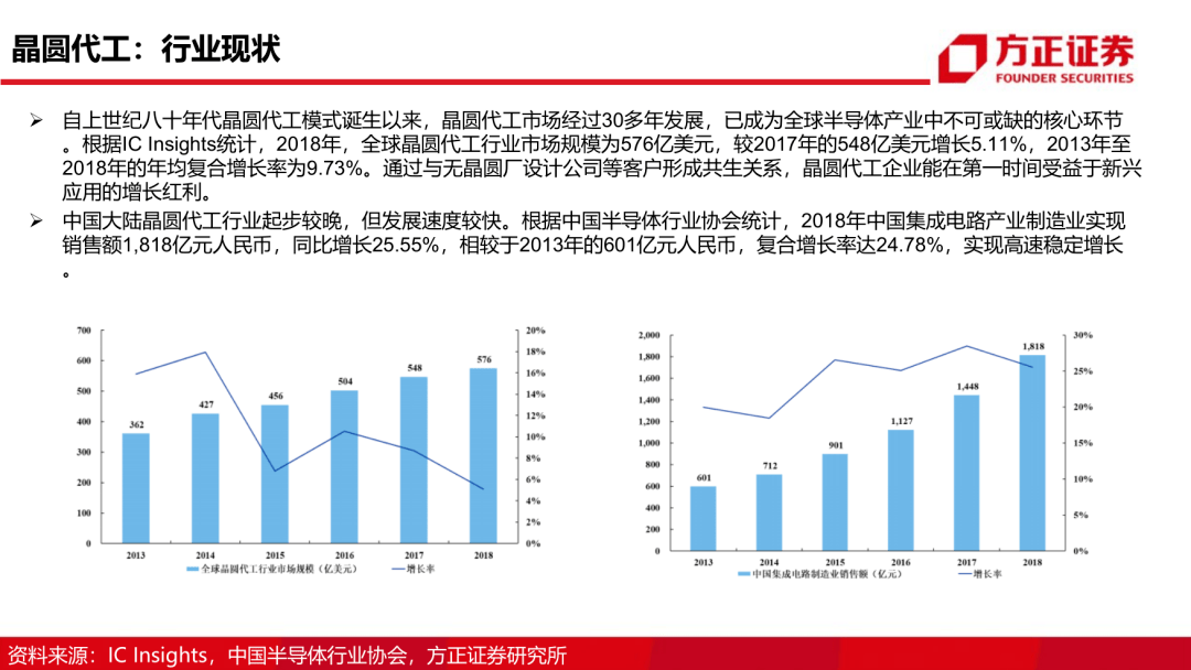 天津交通事故最新报告（XXXX年）分析