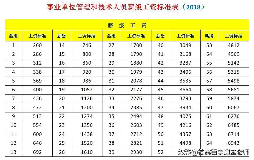 关于取消事业编的最新消息，深度分析与展望