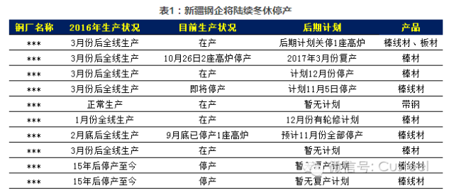 钢铁产能过剩的最新消息及其影响分析