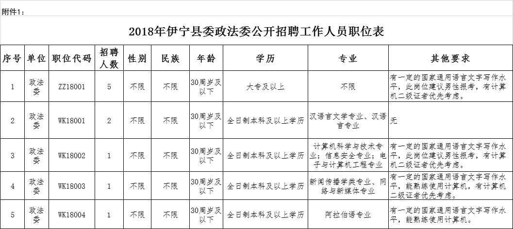 新疆伊宁市最新招聘动态及其影响