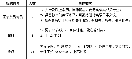 成果展示 第230页