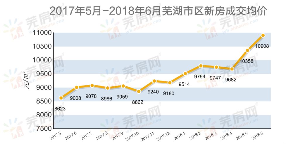 芜湖最新楼盘真实价格概览