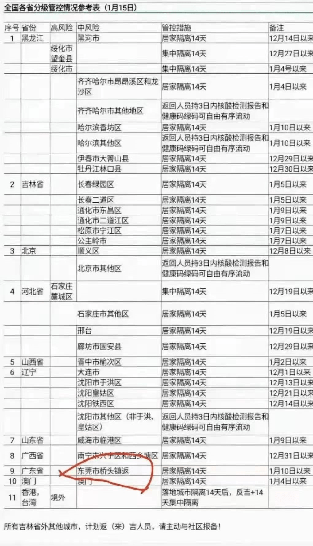 河北隔离政策最新详解，21天的观察与措施