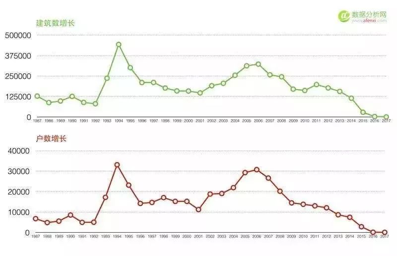 融悦华庭最新房价动态，市场分析与趋势预测