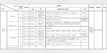 陇西招聘网最新招聘动态深度解析