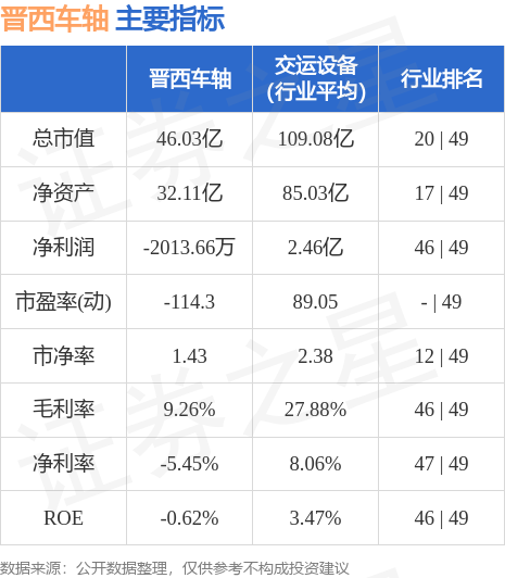 晋西车轴股票最新消息深度解析