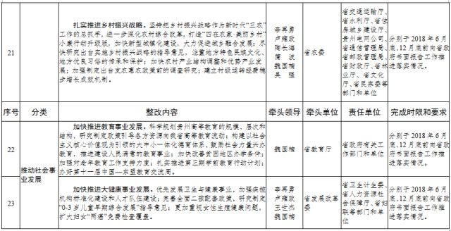 最新贵州省政府领导概览