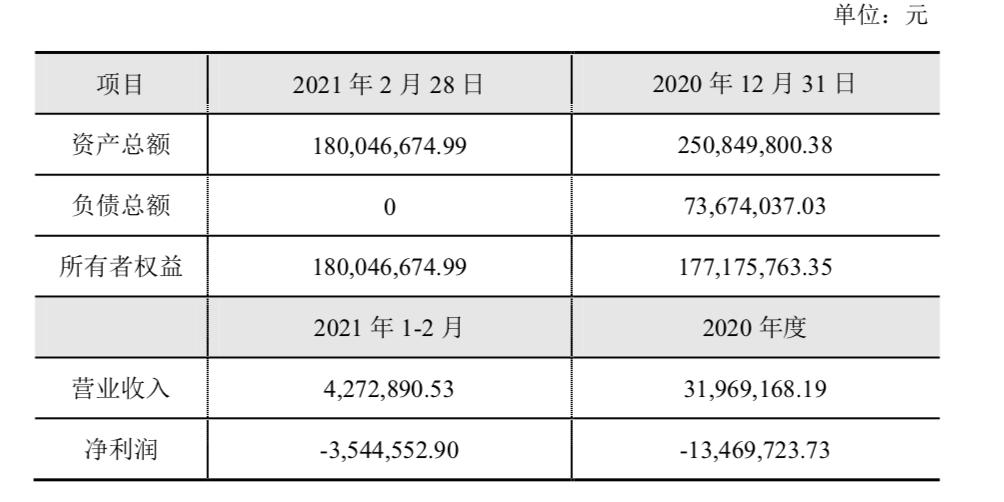 百润股份股票最新新闻动态分析