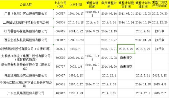 天威集团破产最新消息全面解析