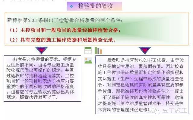 最新工程质量验收规范，构建优质工程的基石