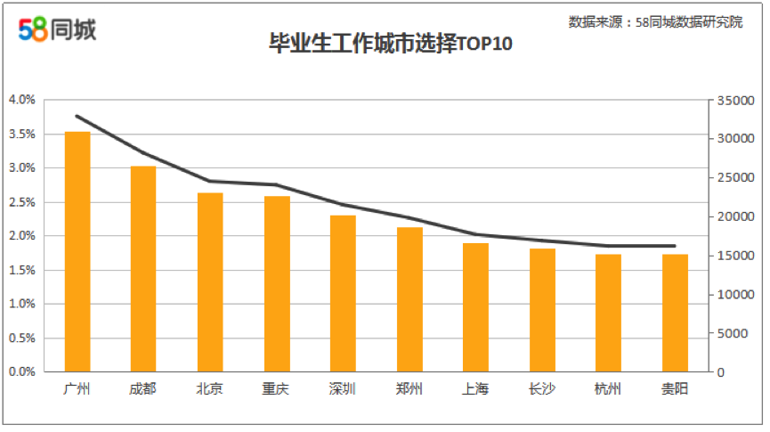 晋江58同城网最新招聘动态与职业发展的无限可能