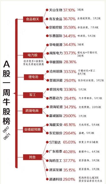 邯郸高开区最新楼盘，城市发展的璀璨明珠