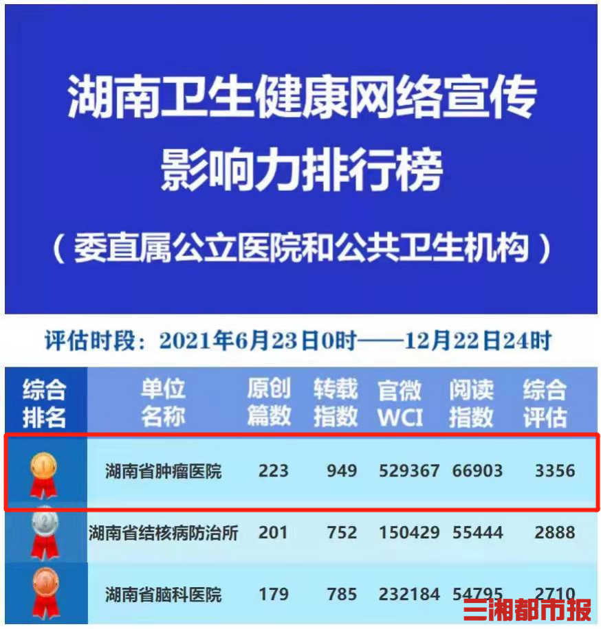 洛阳三甲医院最新排名及其影响力探讨