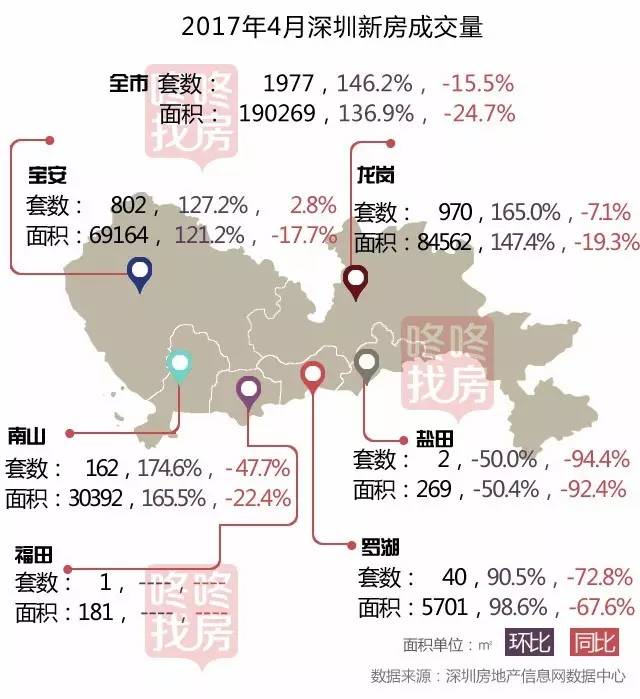 宝安地产最新消息今天，展望与洞察